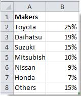 Hướng dẫn chèn đường dẫn (Leader Line) vào biểu đồ cột chồng trong Excel